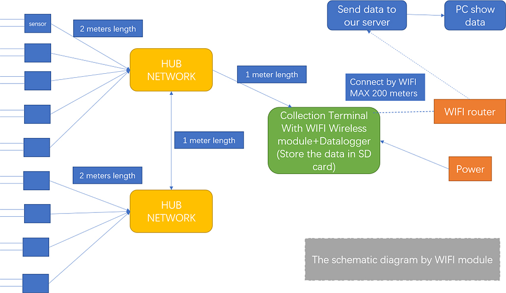 integration-solution-1