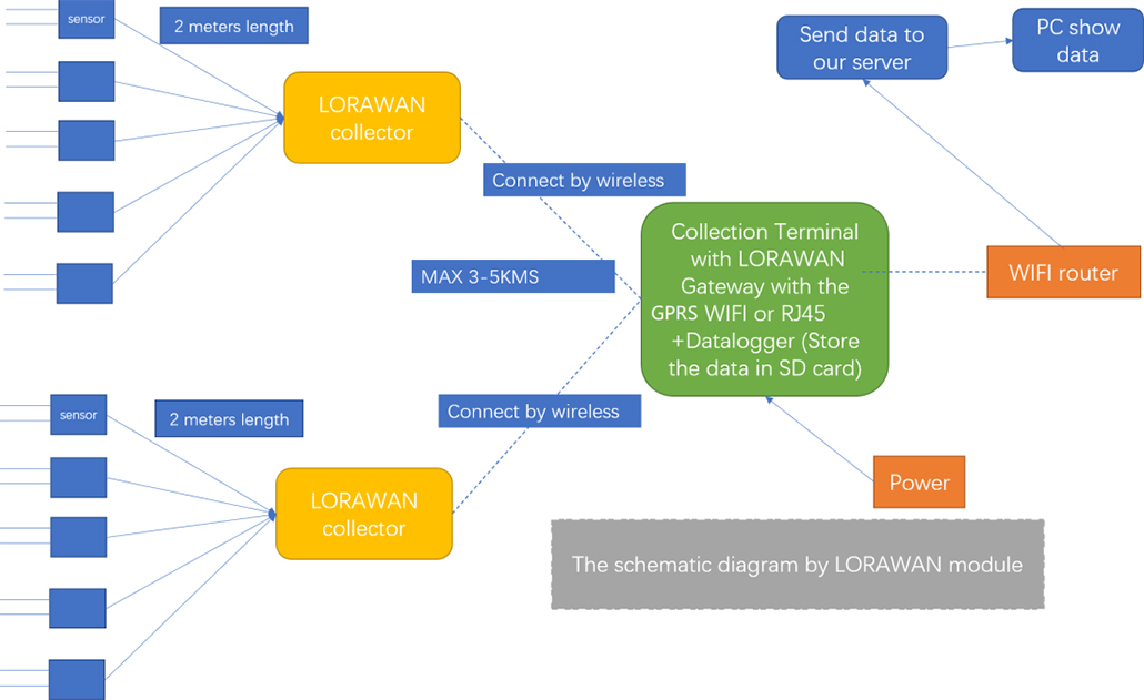 integration-solution-2