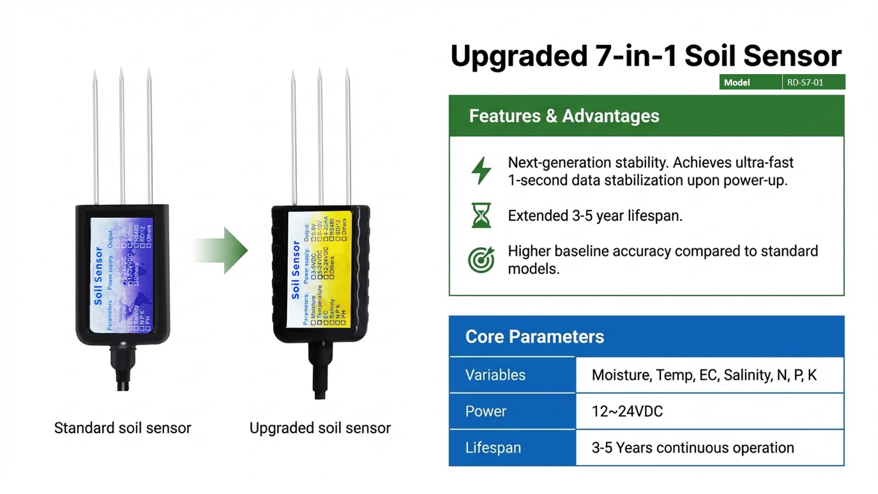 upgraded 7 in 1 soil probes sensor