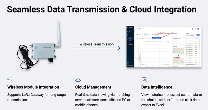 ਬੀਅਰ ਖਮੀਰ ਫਿਲਟਰੇਸ਼ਨ ਸਿਸਟਮ ਵਿੱਚ ਭੰਗ co2 ਸੈਂਸਰ, ਭੰਗ ਕਾਰਬਨ ਡਾਈਆਕਸਾਈਡ ਸੈਂਸਰ ਪ੍ਰੋਬ