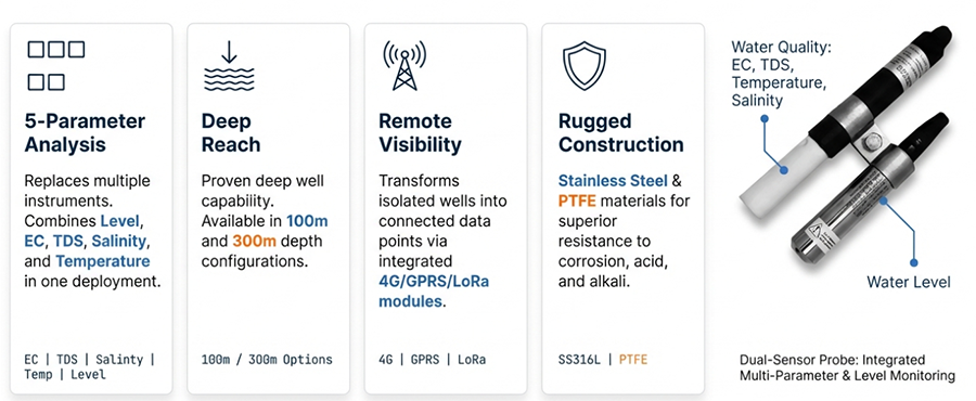 water level & ec sensor