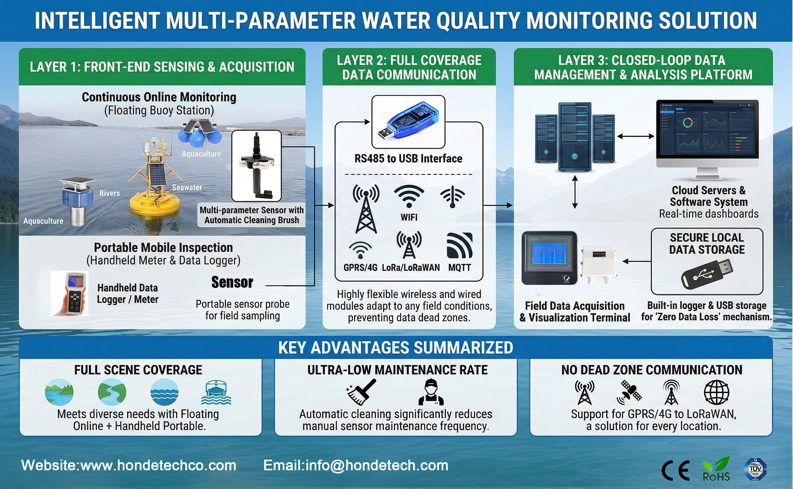 Water quality solutions