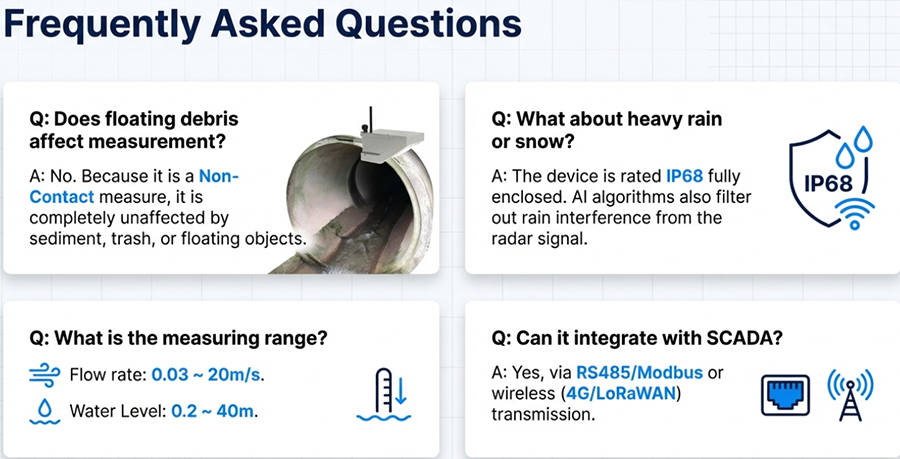 ਰਾਡਾਰ ਪਾਣੀ ਦੇ ਪ੍ਰਵਾਹ ਸੈਂਸਰ