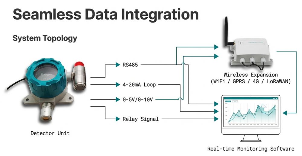 ਗੈਸ ਸੈਂਸਰ | ਹਾਈਡ੍ਰੋਜਨ ਸੈਂਸਰ | ਹਵਾ ਗੁਣਵੱਤਾ ਮਾਨੀਟਰ