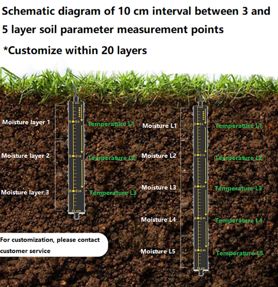 3-layers-soil-sensor-12