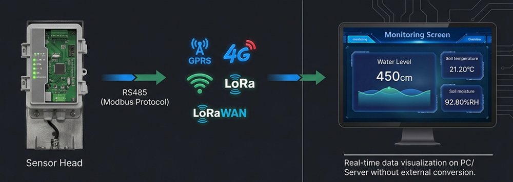 ਇਲੈਕਟ੍ਰਾਨਿਕ ਪਾਣੀ ਦੇ ਪੱਧਰ ਦਾ ਸੈਂਸਰ