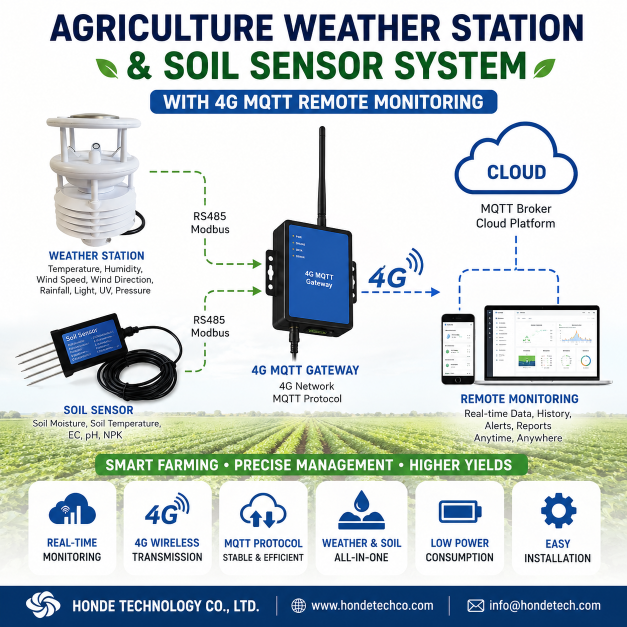 9 in 1 weather station-4