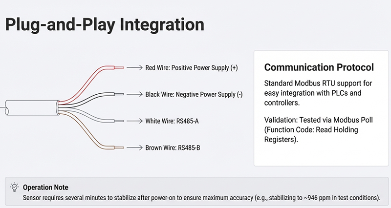 dissolved co2 sensor、dissolved carbon dioxide sensor probe 应用在beer yeast filtration system