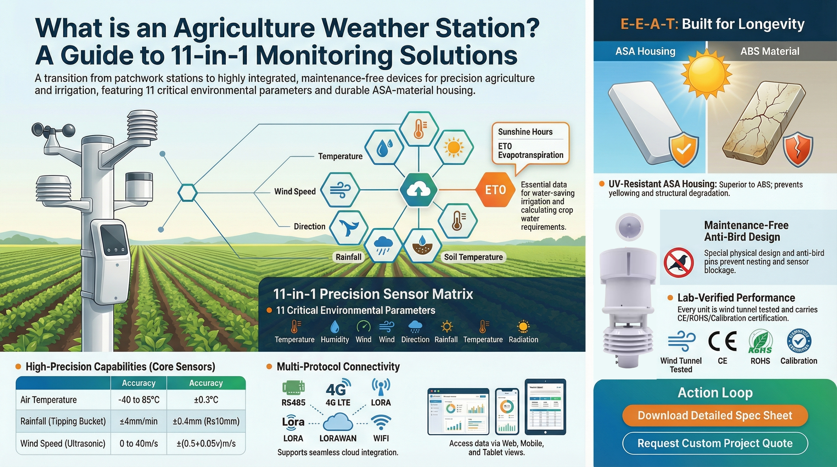 11-in-1 ایگریکلچر ویدر اسٹیشن مانیٹرنگ سلوشنز کے لیے ایک گائیڈ