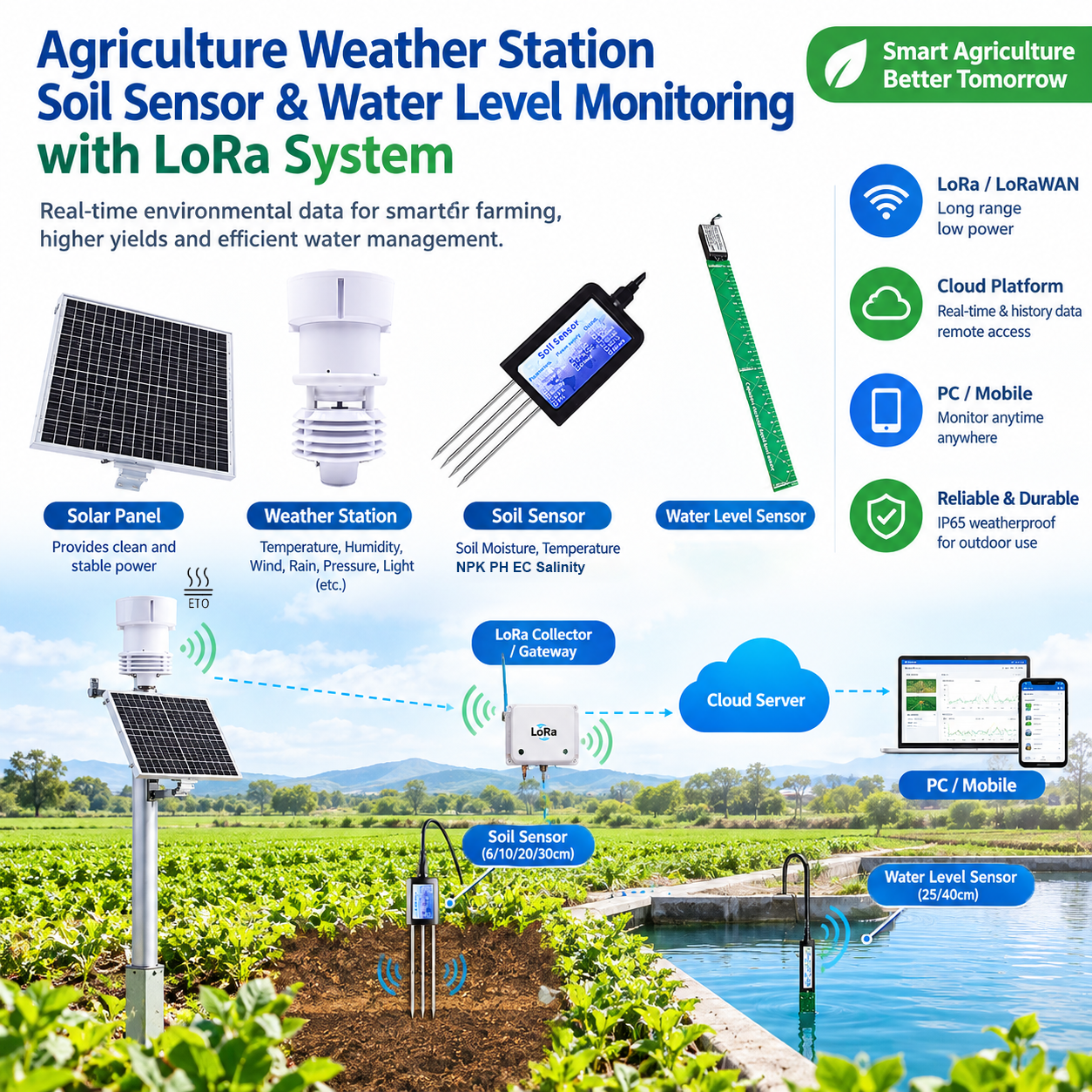 Agriculture weather station soil sensor water level with the LORA system