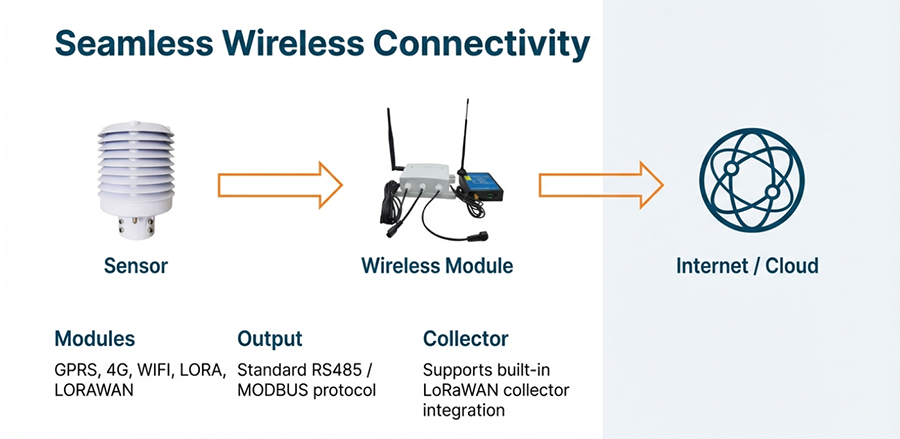 Air Temperature Humidity Sensor ASA