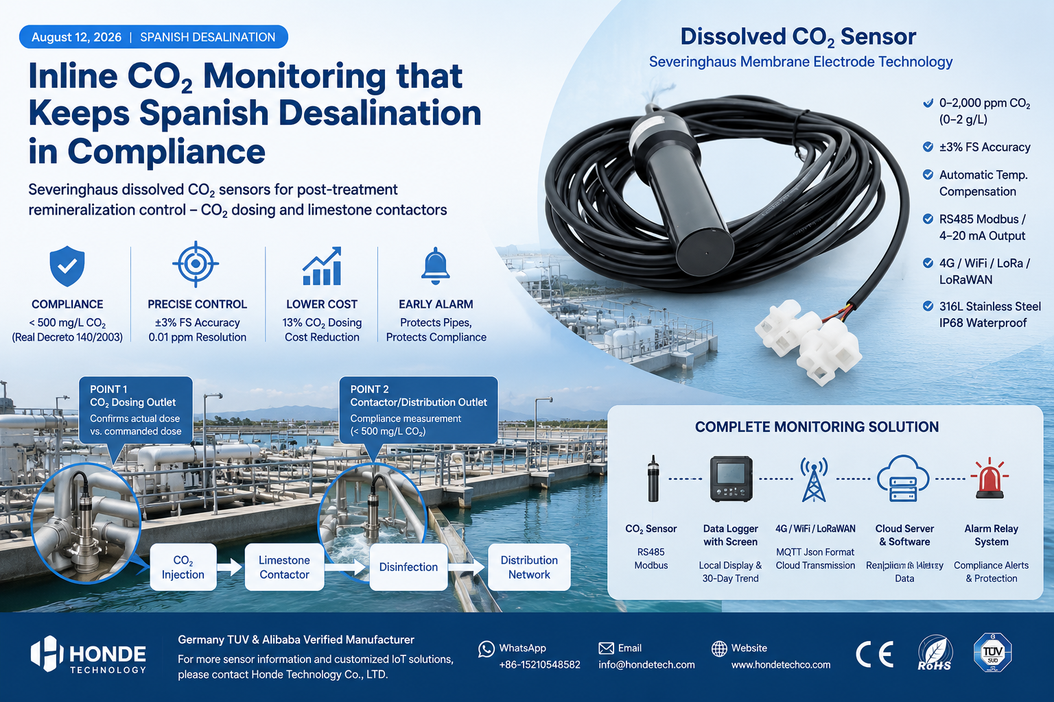 CO2 Sensor