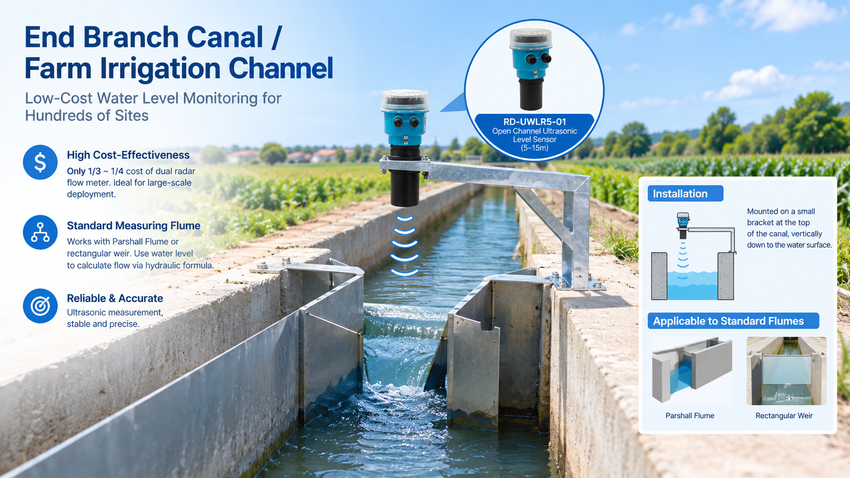 Farm Irrigation Channel