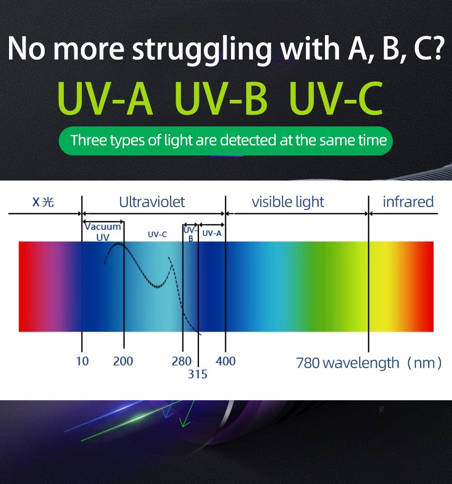 UVA UVB UVC ultraviolet radiation sensor