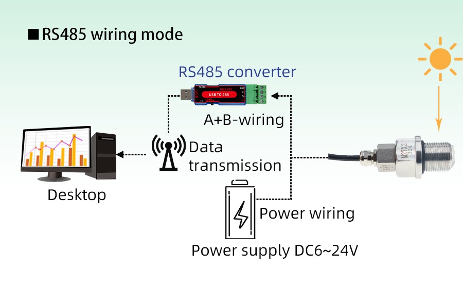 RS485 Modbus-RTU Pipeline UV Radiation