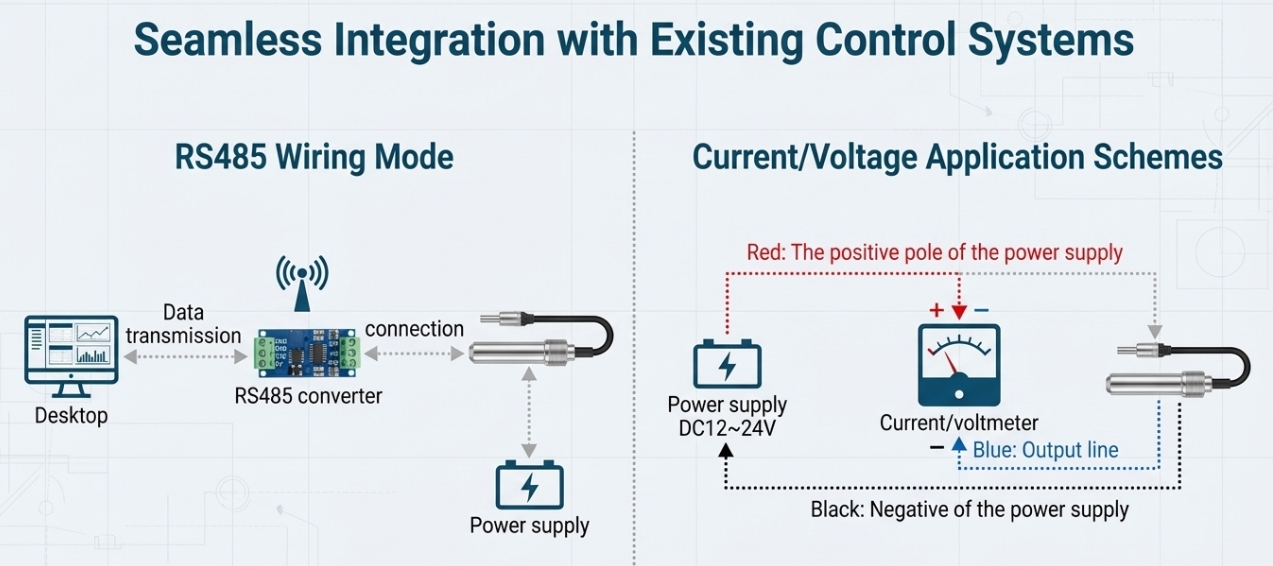 Underwater illumination control system integration