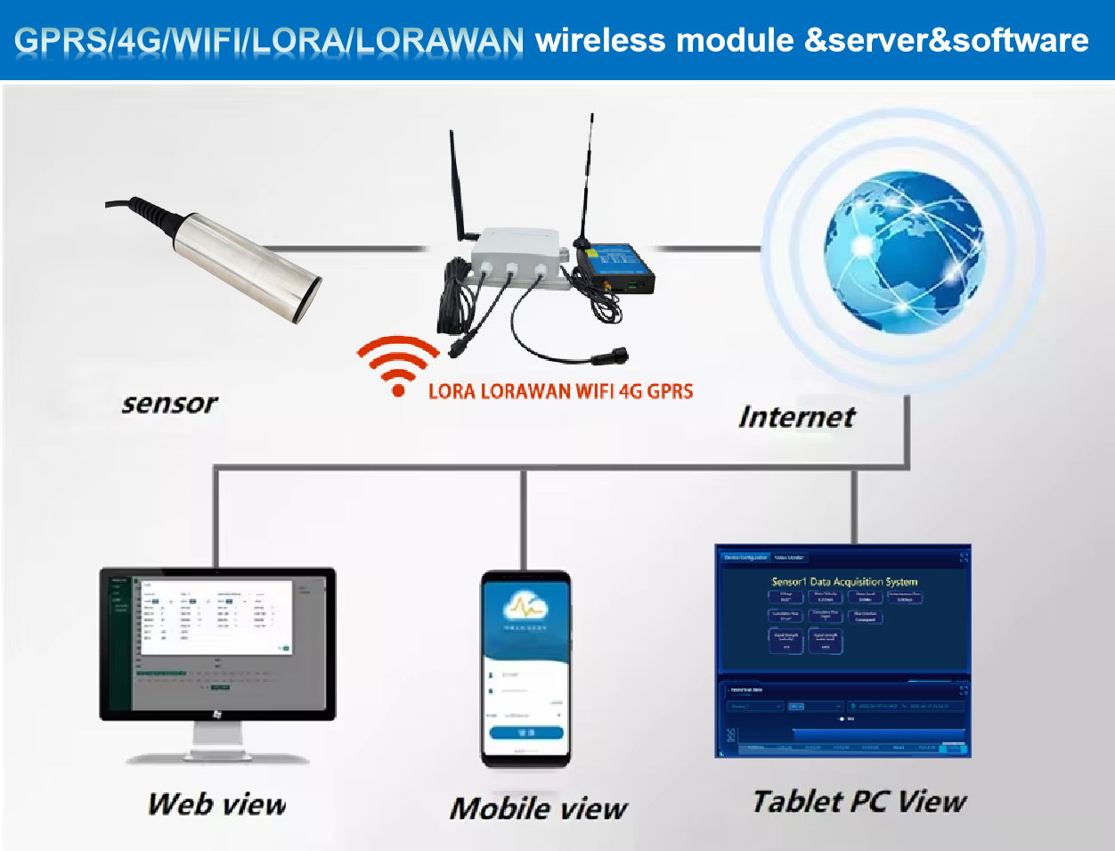 Wireless system