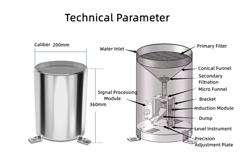rain gauge