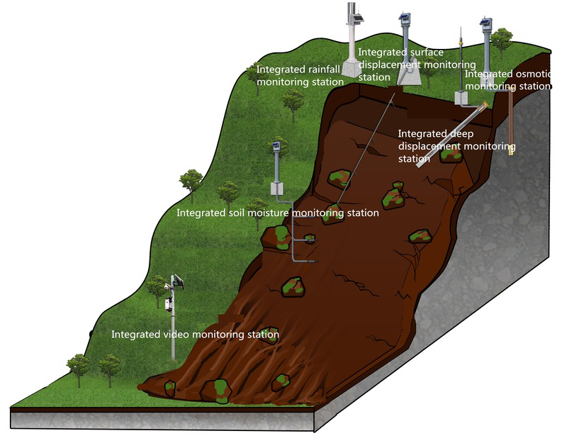landslide-monitoring-and-early-warning-system-3