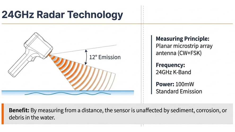 ਰਾਡਾਰ ਲੈਵਲ ਸੈਂਸਰ
