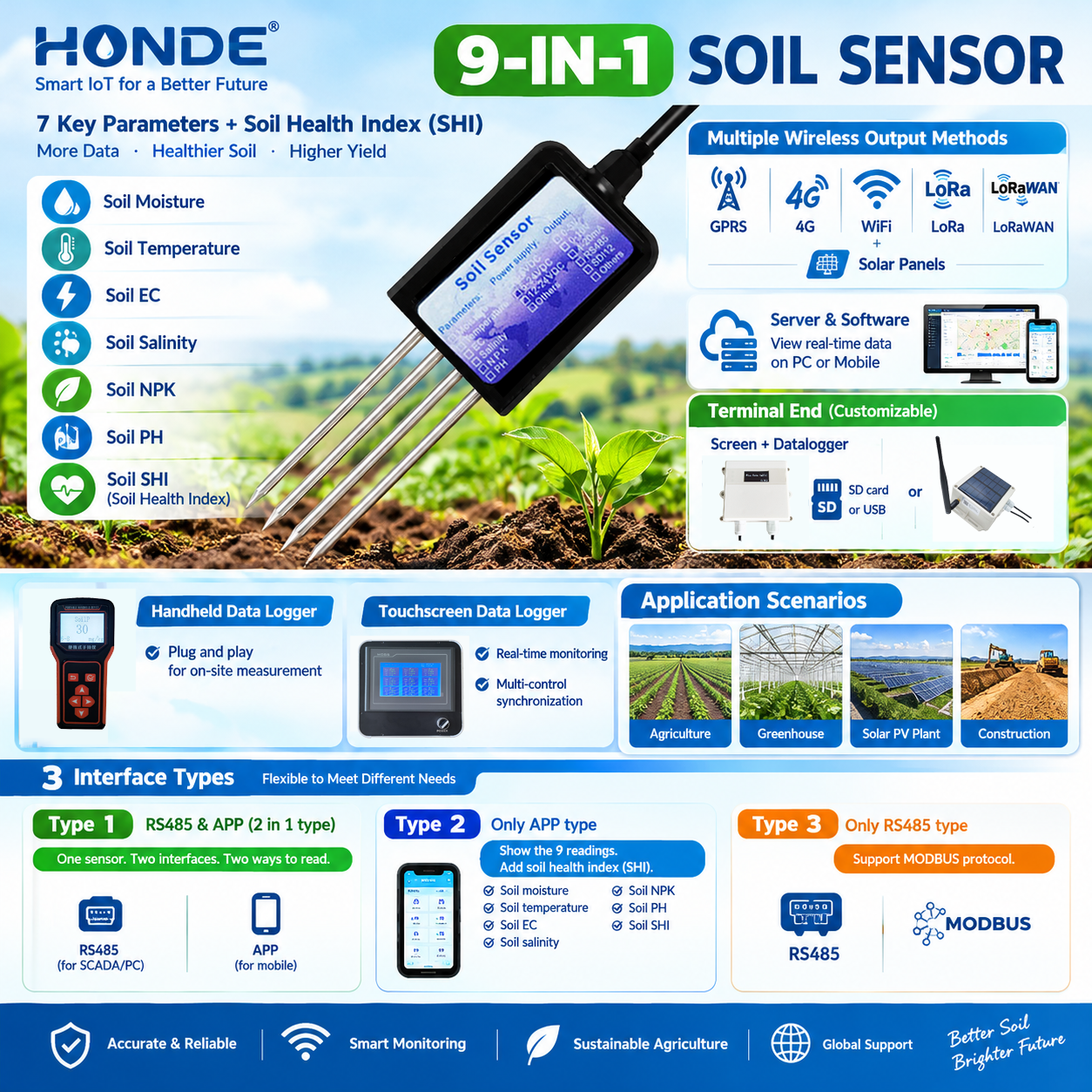 soil sensor-3