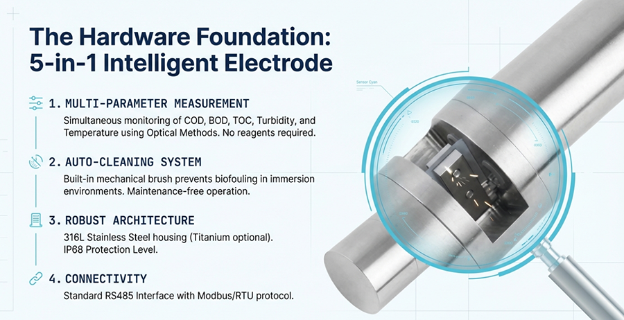 SENSORA Y'AMAZI YA COD 5 MURI 1
