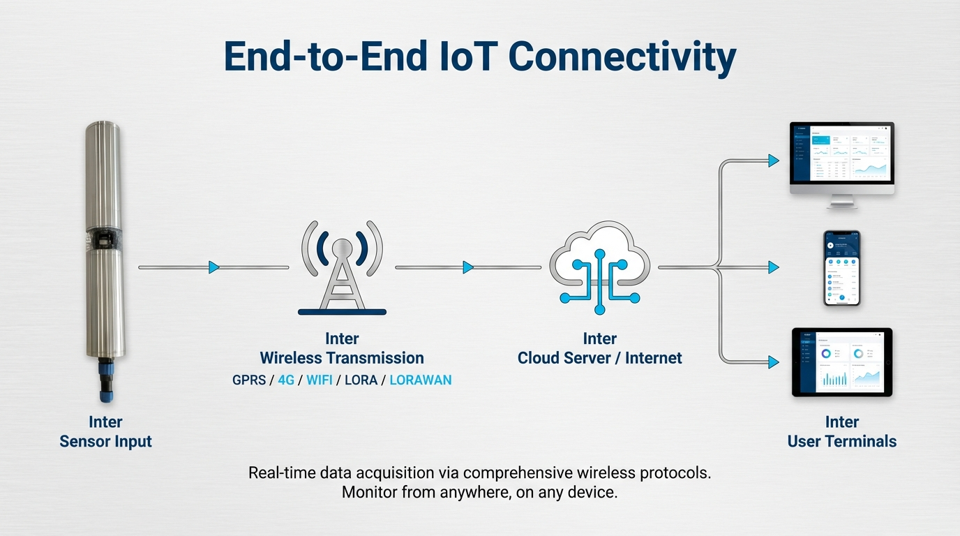 water quality sensor 1