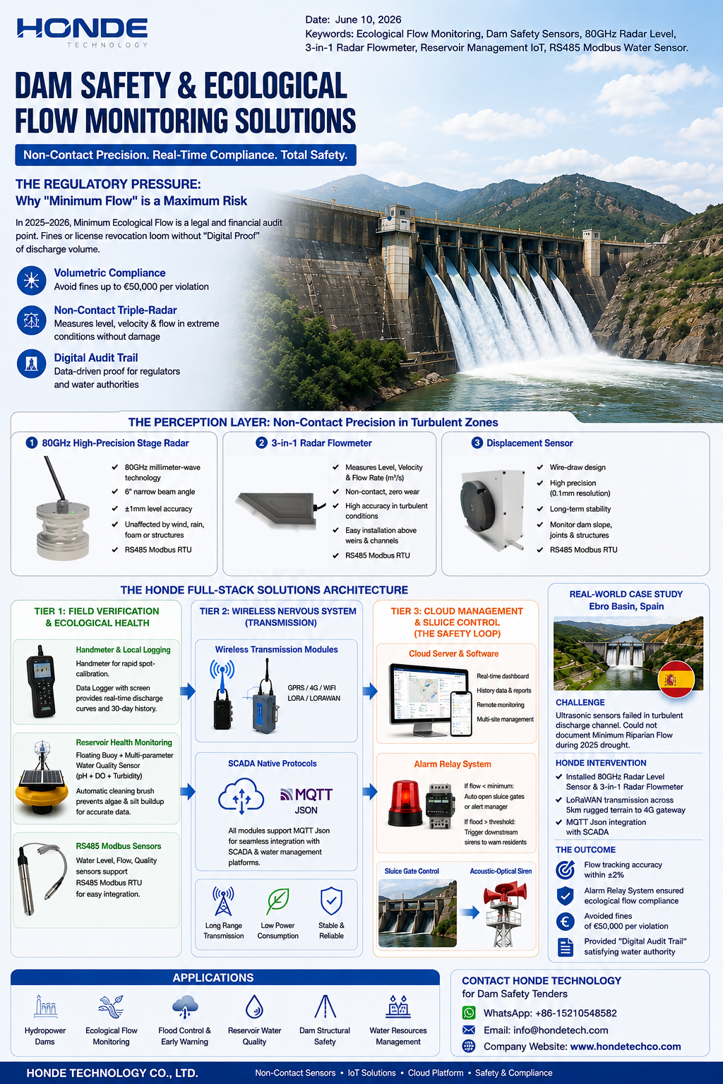 water radar flow sensor