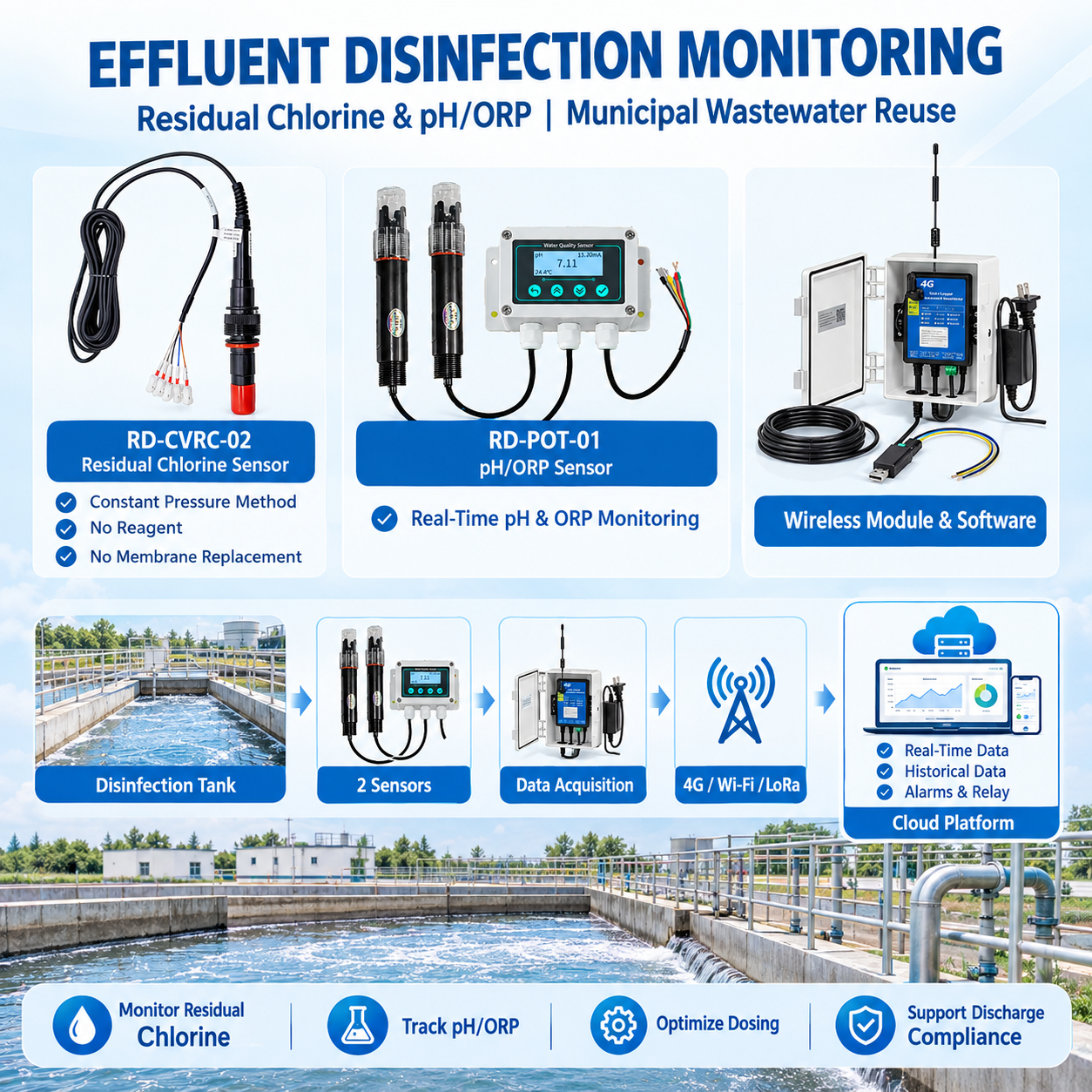 water sensor