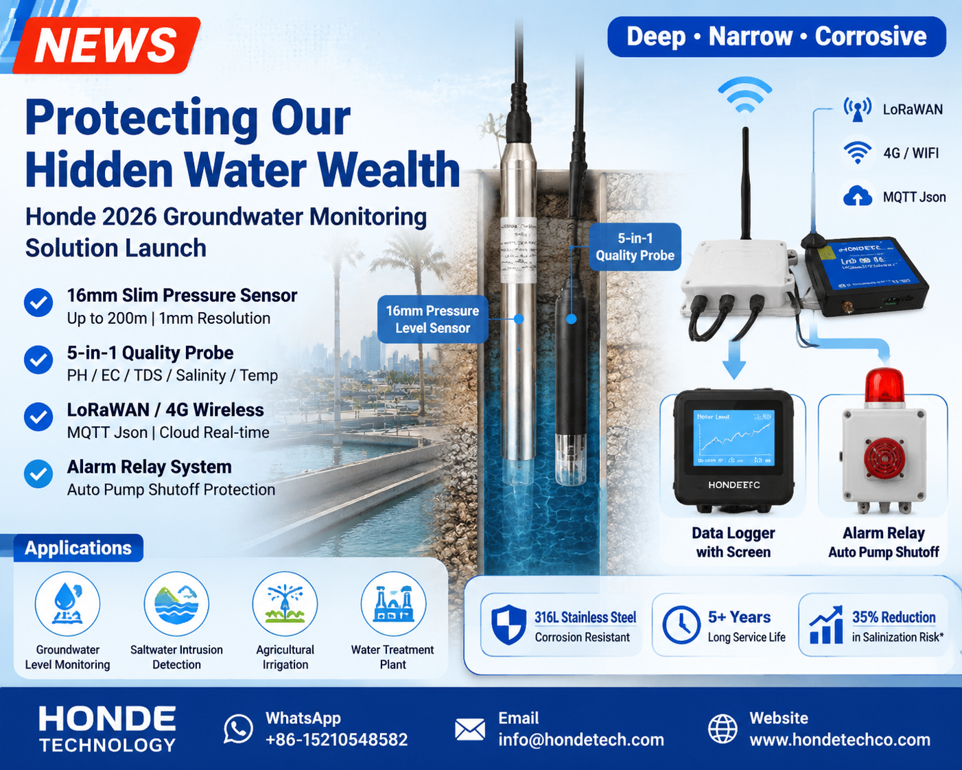 water sensor