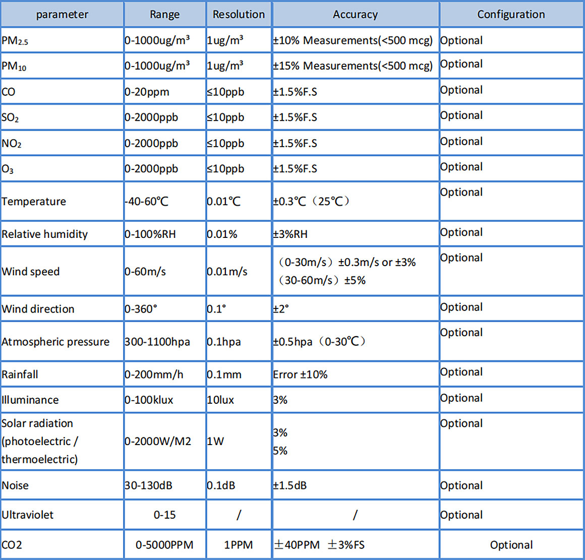 weather-station-11