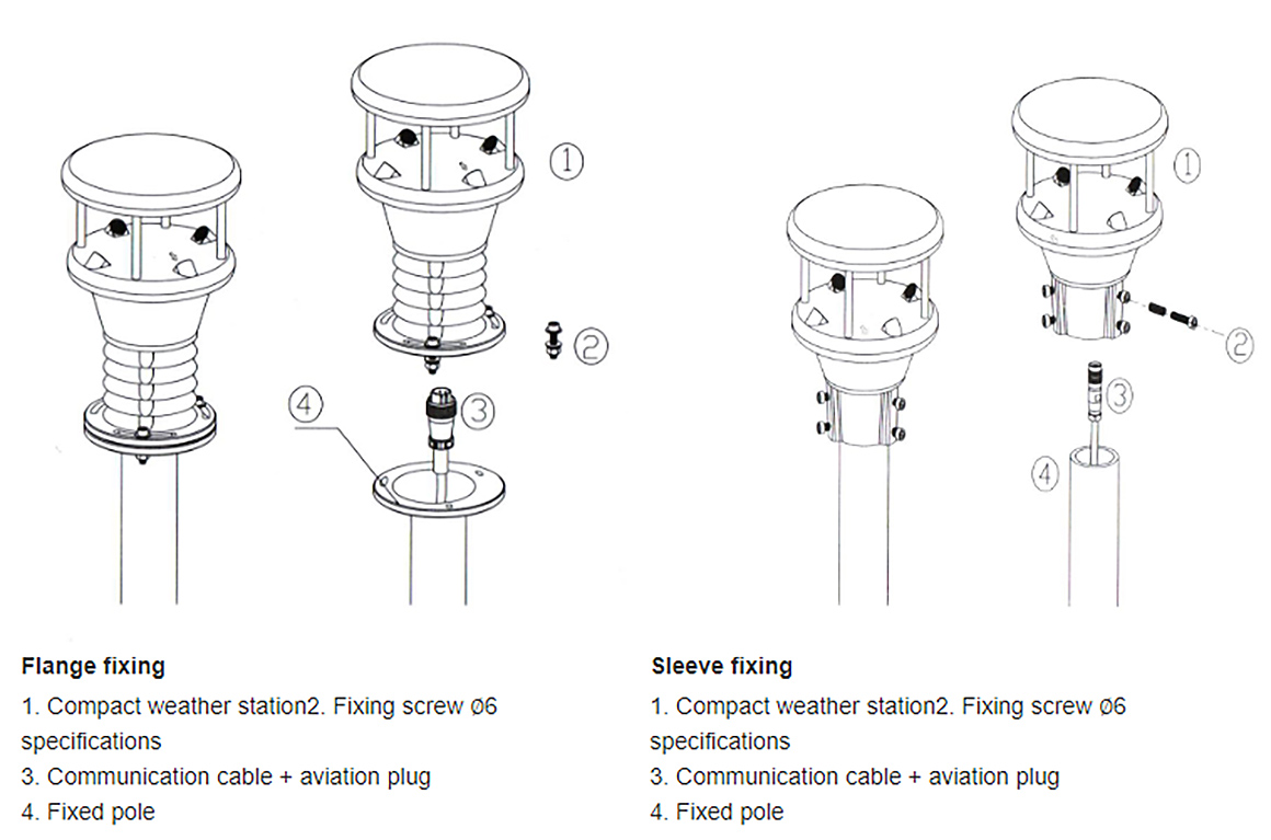 weather-station-7