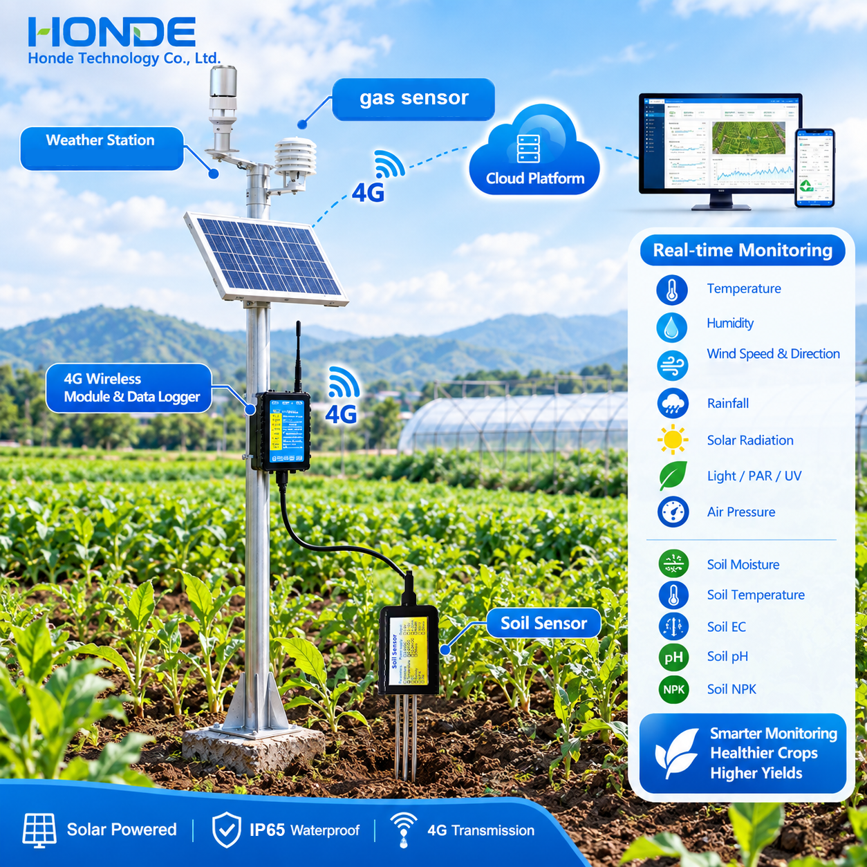 weather station and soil sensors with the 4G wireless module system with solar panel