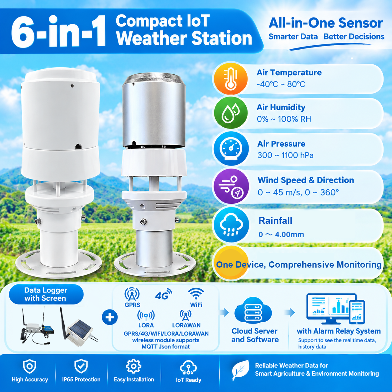 weather station